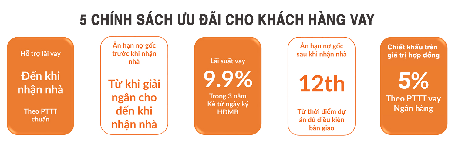 Các ưu đãi khi khách hàng vay Legacy prime