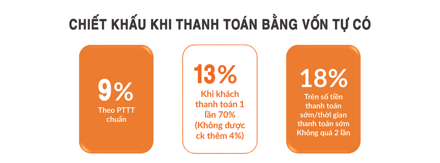 Chiết khấu khi thanh toán bằng vốn tự có theo tiến độ.
